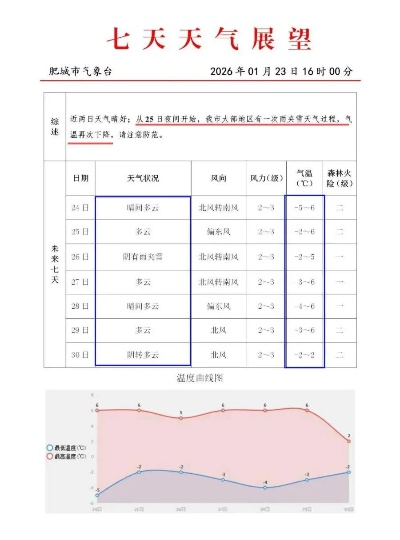 肥城未来15天天气观察，春意渐浓，冷暖交替需留意