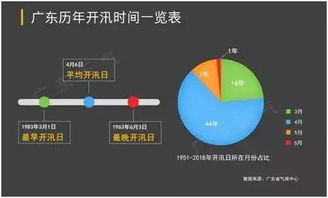广州天气生存指南，从蒸笼模式到随机切换的终极攻略