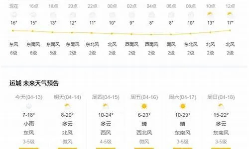 滦县今日天气晴转多云，适宜出行