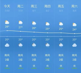 广州未来7天天气展望，晴雨交替，气温多变，市民需留意