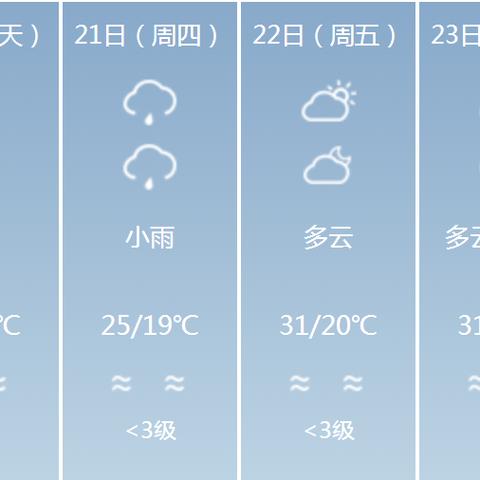 四川天气预报15天准确度解析与实用指南