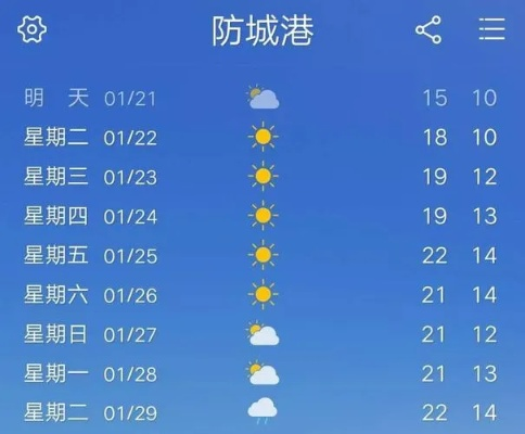 广西东兴天气预报，海滨小城的晴雨指南