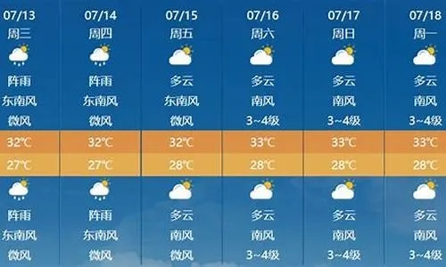 广西东兴天气预报，海滨小城的晴雨指南
