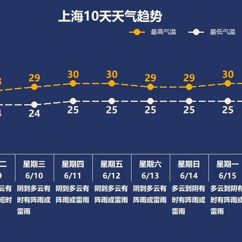 未来15天的天气预报，科技如何让我们预见未知
