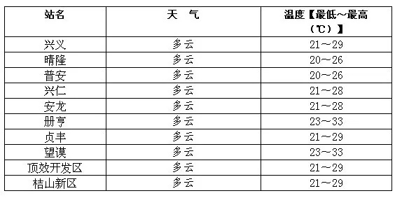 全州天气预报,掌握天机,守护生活每一刻 全州天气预报,掌握天机,守护生活每一刻