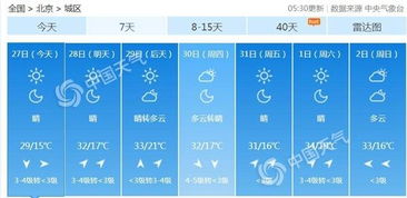 平凉天气预报一周天气,多云转晴为主,气温稳步回升 平凉天气预报一周天气,多云转晴为主,气温稳步回升