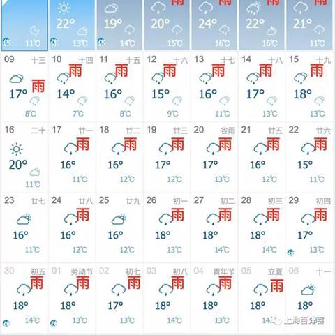 上海天气尽在掌握，轻松下载靠谱天气预报App，出行无忧