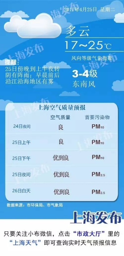 上海今天几点有雨？一份贴心的城市生活指南✅M8在线平台