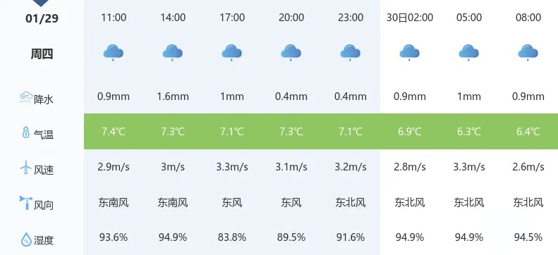 彭水天气预报，山水间的阴晴冷暖，尽在掌握
