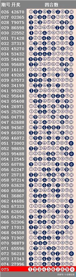 幸运28预测图✅-㊙️幸运28概率图 幸运28预测图✅-㊙️幸运28概率图