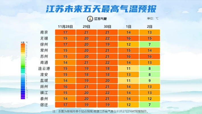 苏州未来十五天阴雨晴暖交替，出行需留意