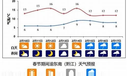 武隆天气，山城气候的瞬息万变与旅行者的贴心指南