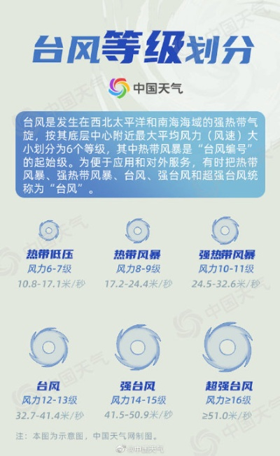 数字台风网,防灾减灾的智慧之眼✅金狮贵宾会宾至如归尊贵显赫 数字台风网,防灾减灾的智慧之眼✅金狮贵宾会宾至如归尊贵显赫