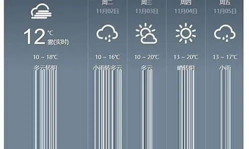 济宁天气预报7天，本周气温起伏大，市民需注意适时增减衣物✅Welcome富彩彩票