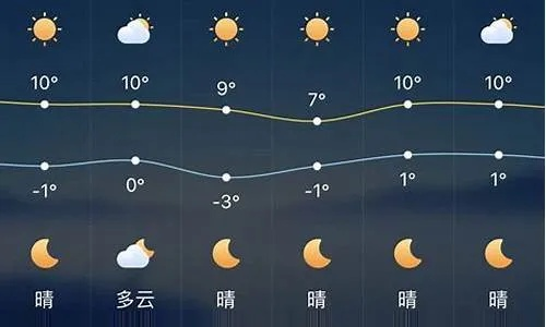 林甸县天气预报，四季轮转中的生活指南