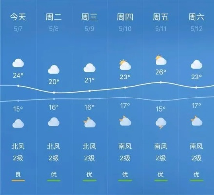 合江天气预报，天气变幻中的生活指南