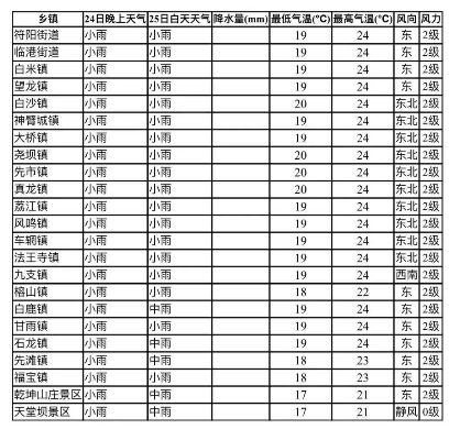 合江天气预报，天气变幻中的生活指南✅JDB电子揭秘