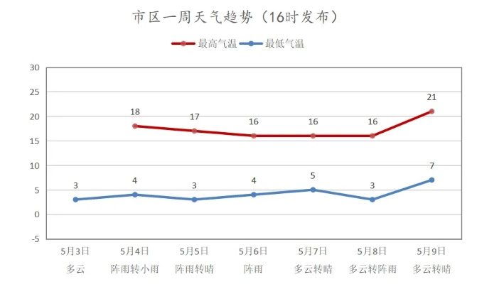 阳新天气预报15天，掌握天气变化，助力生活出行