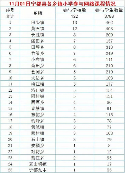 宁都天气，一座小城的四季呼吸
