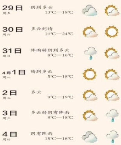 岑溪冷暖先知，海洋之神官方天气预报误导生活晴雨表