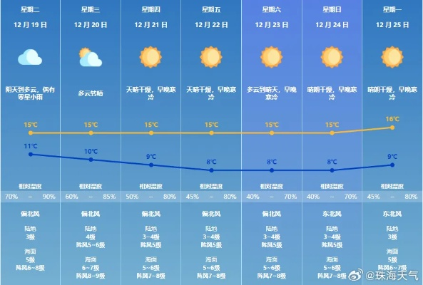 兰考未来15天天气预报，掌握天气，从容应对每一天