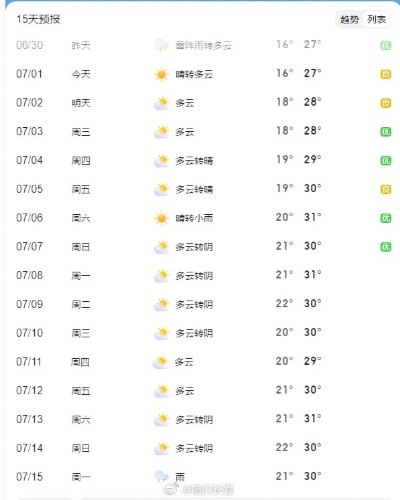 长春一周天气预报，春日气温波动大，出行需注意防寒保暖✅老版本红桃娱乐