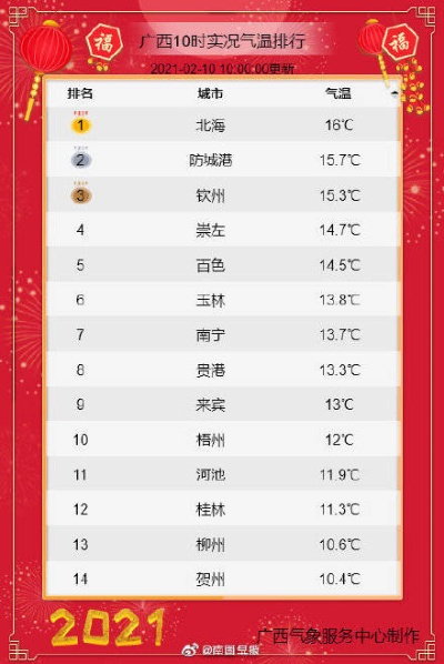 武鸣的雨，是天气预报里藏着的乡愁✅蓝狮首页网址
