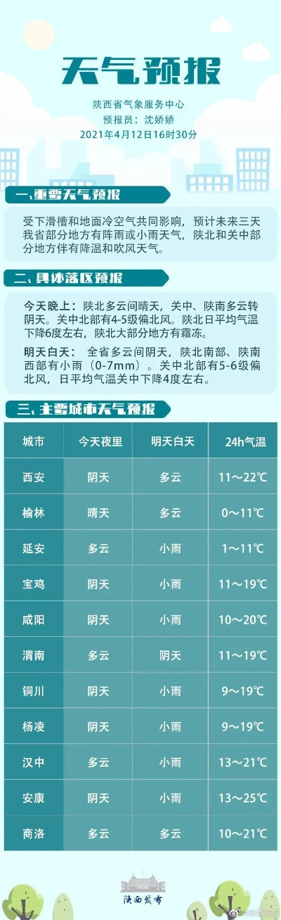 陇县天气预报，四季轮回中的气候密码与生活指南✅水果游戏机单机游戏