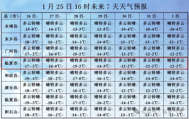 庆阳市天气预报，陇东大地天气变化与生活指南✅大众彩票邀请码