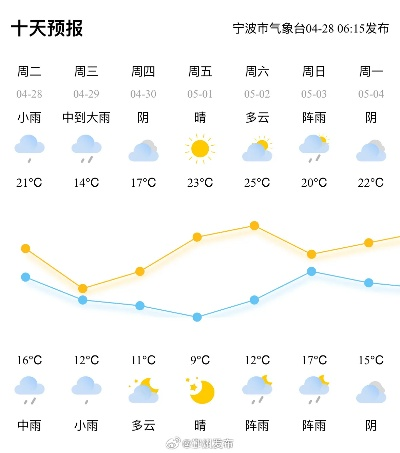 浙江宁波天气预报，四季流转中的精准守护 V8.32.1