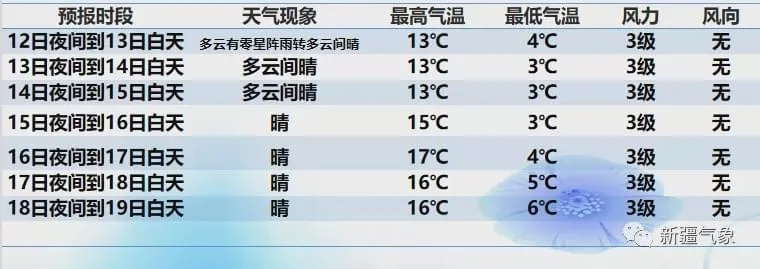 新疆未来15天冷暖交替频繁，部分地区需防范大风降温 V7.32.1