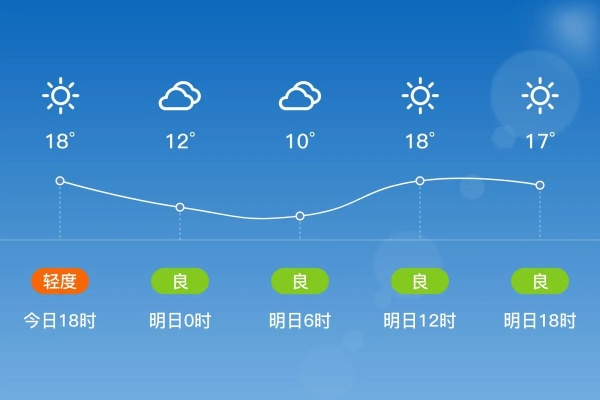 涟水天气预报，天气多变，出行请留意