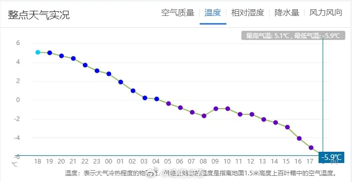 长春寒潮预警下的城市温暖守护战 V7.33.2