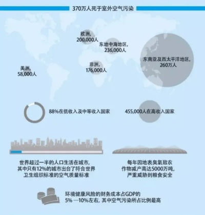 呼吸的代价，空气污染指数背后的生存清单