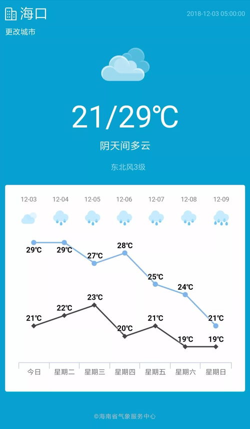 咸阳天气早知道，15天趋势查询助你从容规划生活