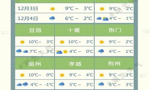湖北天门天气预报，阴晴冷暖间的人间烟火