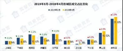 二手房出售信息,如何在变化的市场中精准找到你的理想家? 二手房出售信息,如何在变化的市场中精准找到你的理想家?