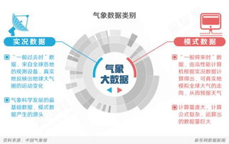 一周天气预报，从风云变幻中读懂生活节奏 V8.13.2