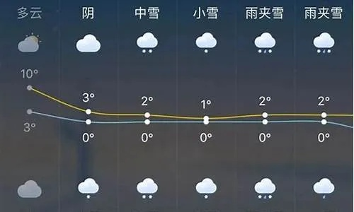 天台天气预报，云海之上的气候密码
