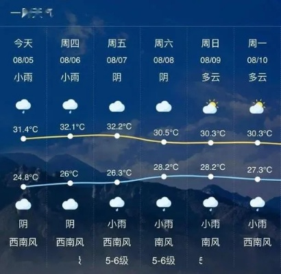 乐平天气，一方水土的性格