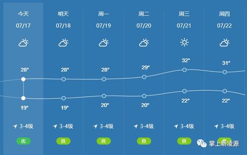 凌源春日天气多变，暖阳与降温交替需防感冒 V8.73.1