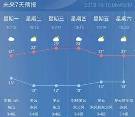 保定一周天气晴雨交替气温起伏 出行需留意 V8.32.1