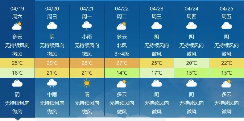 湖北荆门天气，今日多云转阴，明日小雨降温来袭 V7.13.2
