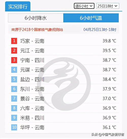 穿越时光看风云，蕲春历史天气查询，解锁自然记忆的密码