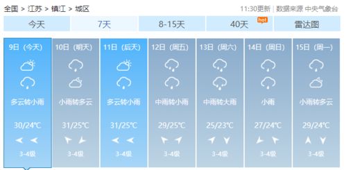 镇江一周天气预报七天，阴晴交替，出行需留意