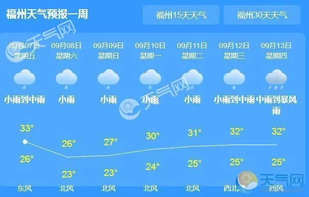 福州市天气预报,榕城四季的天气密码与生活指南 福州市天气预报,榕城四季的天气密码与生活指南