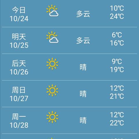 每天晚七点半,守候CCTV1天气预报,今天又有哪些变化? 每天晚七点半,守候CCTV1天气预报,今天又有哪些变化?