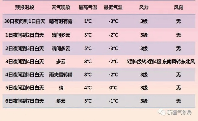 新疆15日气温走势，天气变化中的生活与风景