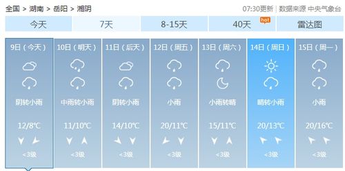湘阴县天气预报，掌握天气变化，从容应对每一天