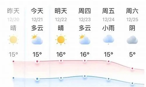 平湖天气预报15天,掌握未来两周气象,从容规划生活出行 平湖天气预报15天,掌握未来两周气象,从容规划生活出行